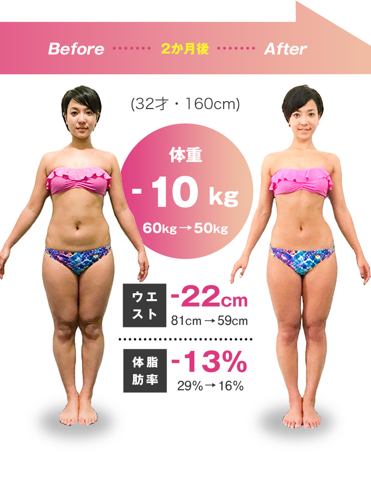 体重-10kg(31才・159cm)